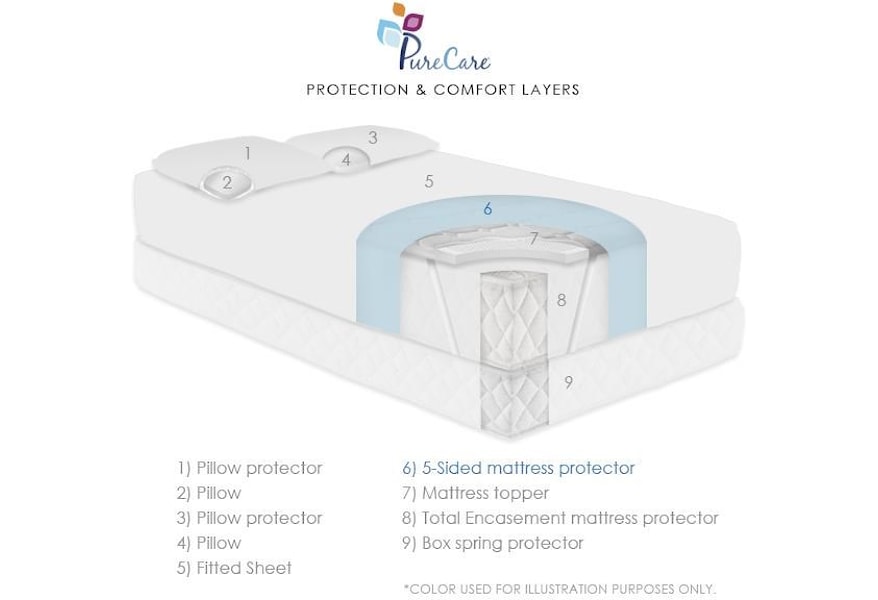 queen bed mattress protector amazon