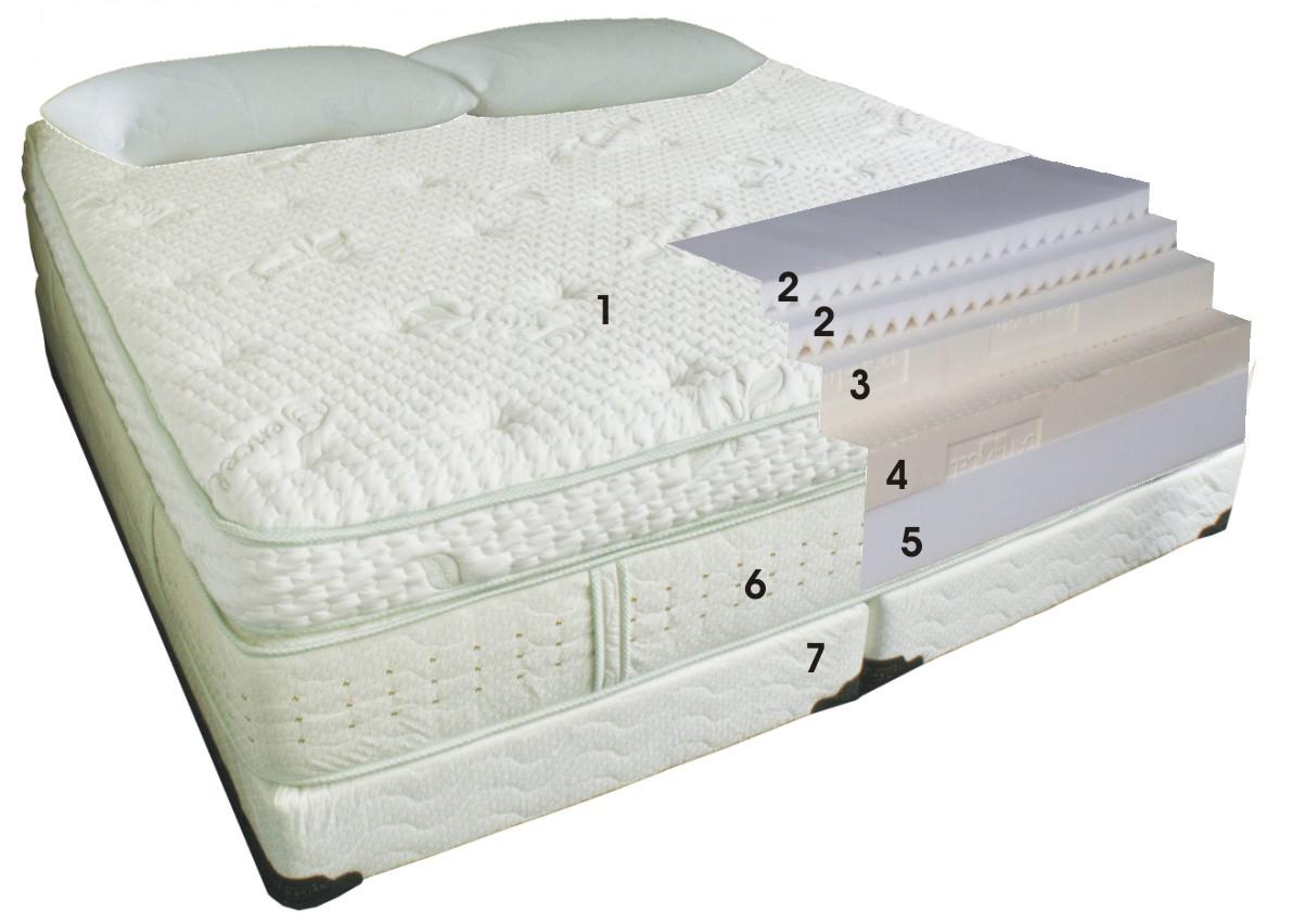 Scandinavian Bedding Scandia Spa Comfort Twin Latex Mattress And Foundation Lagniappe Home Store Matt Mattress And Box Spring