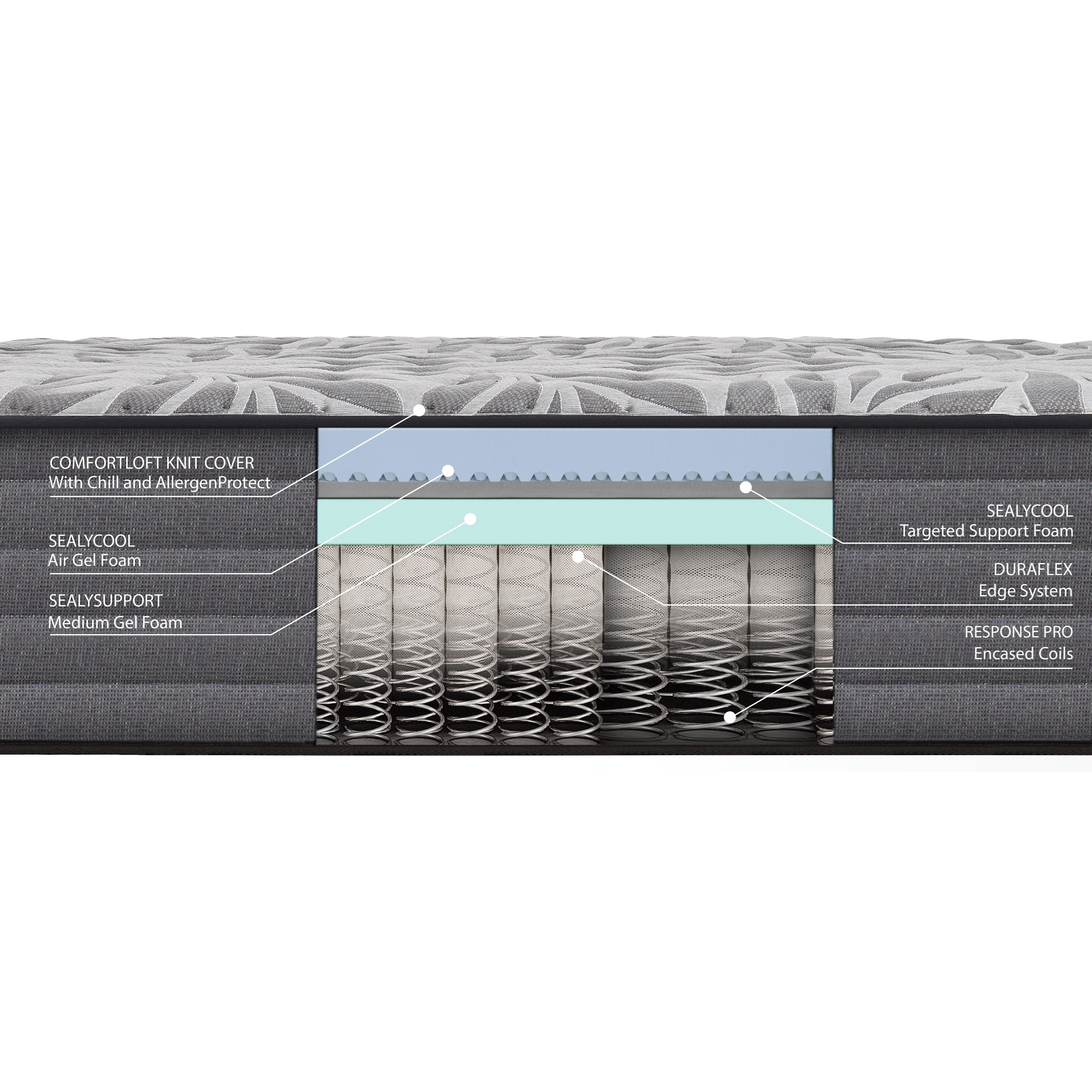 Sealy Testimony Queen 13 Medium Feel Tight Top Mattress Value