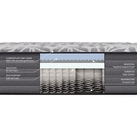 King Mattresses In Dayton Cincinnati Columbus Ohio Northern