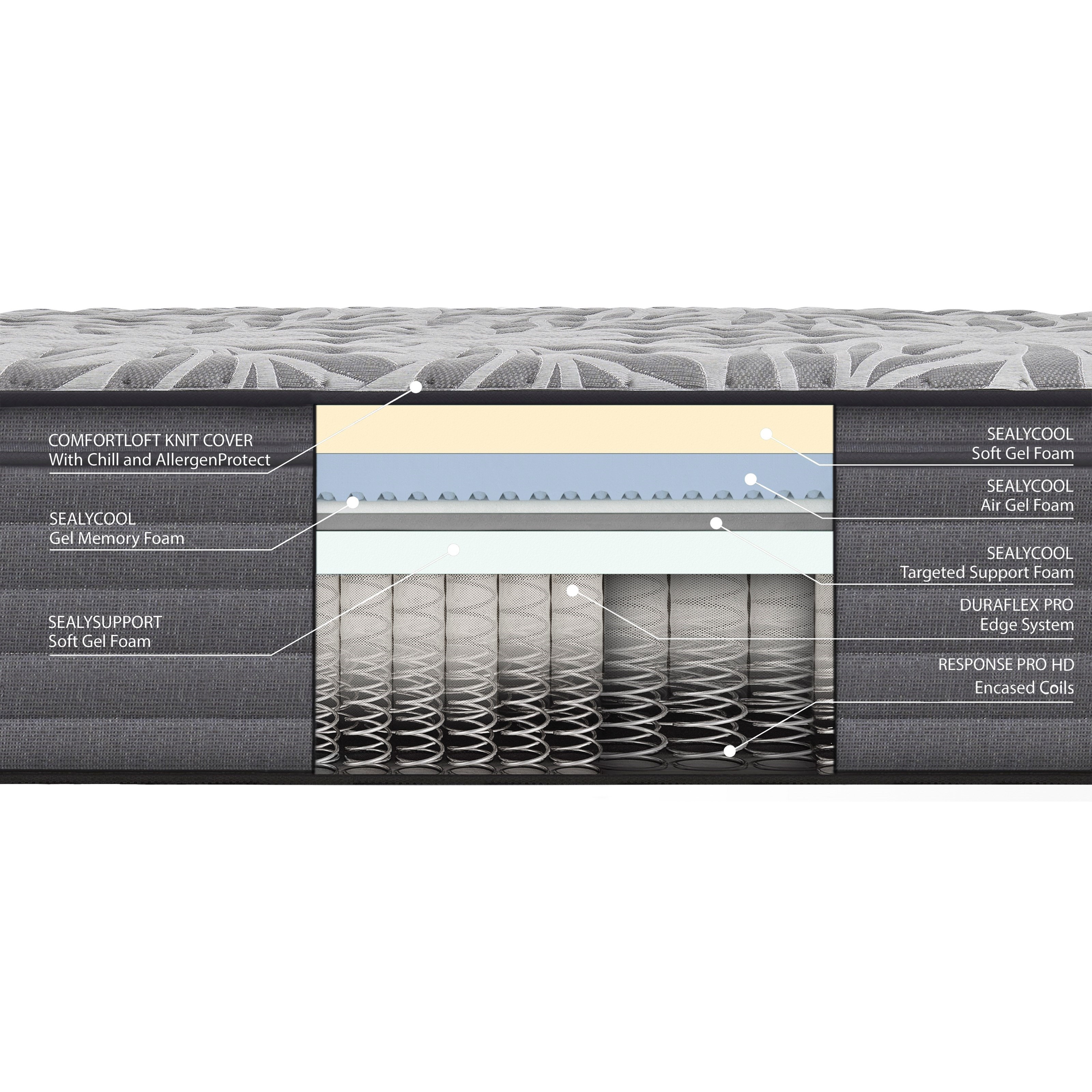 Sealy Euclid 52680461 King 14 Soft Euro Pillow Top Individually Wrapped Coil Mattress Sam Levitz Furniture Mattresses