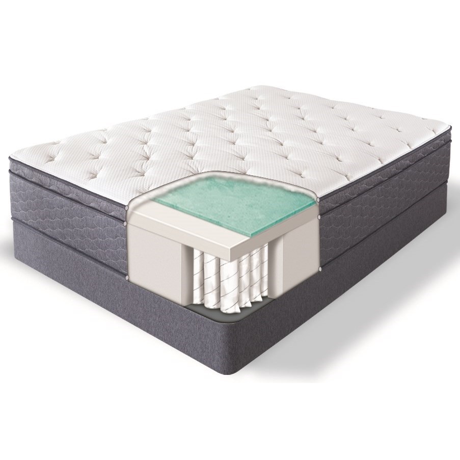 Serta Carterson Ii Plush Eurotop King Plush Euro Top Pocketed Coil Mattress Royal Furniture Mattresses