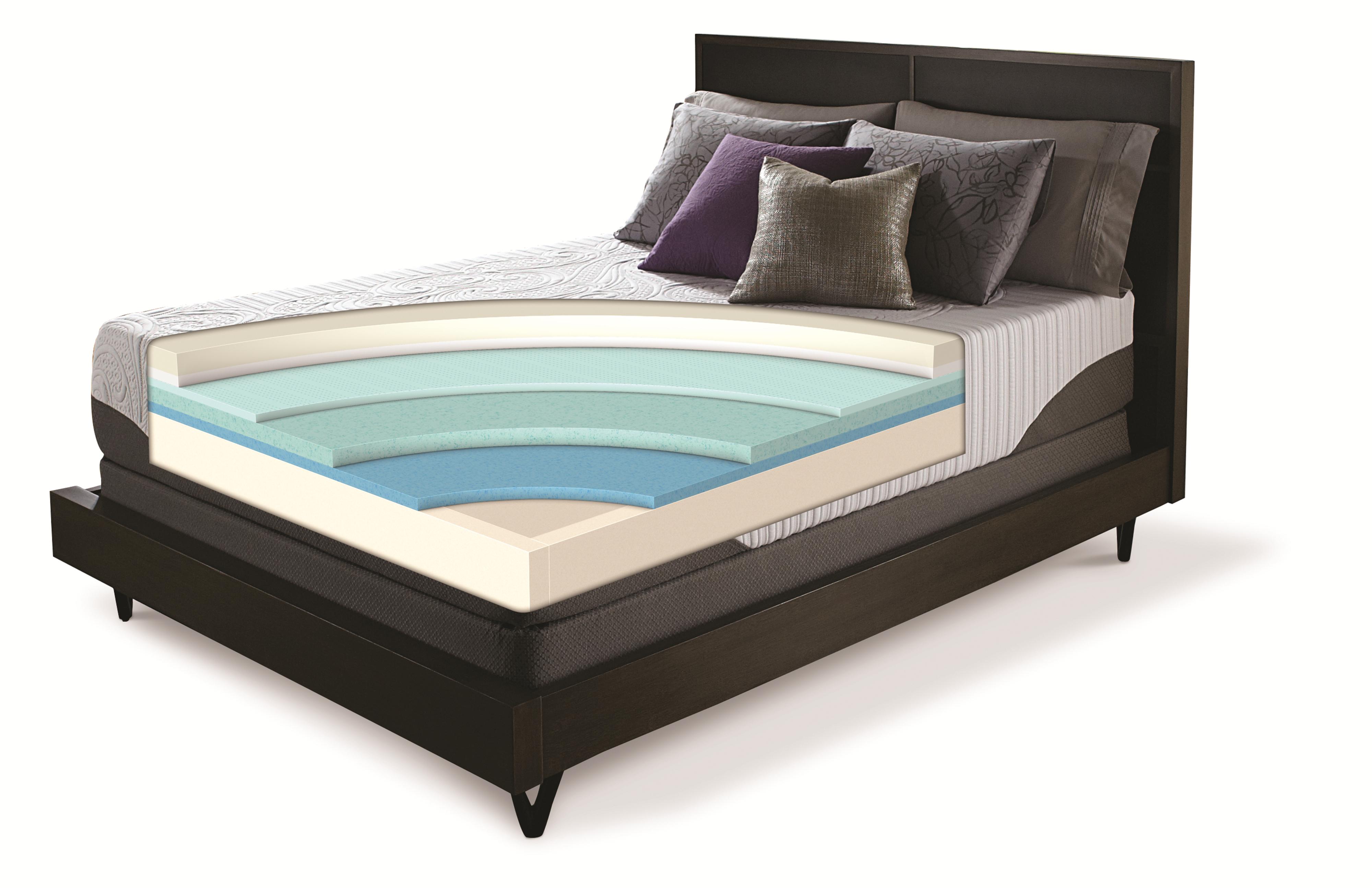 Serta Icomfort Prodigy Everfeel California King Gel Memory Foam