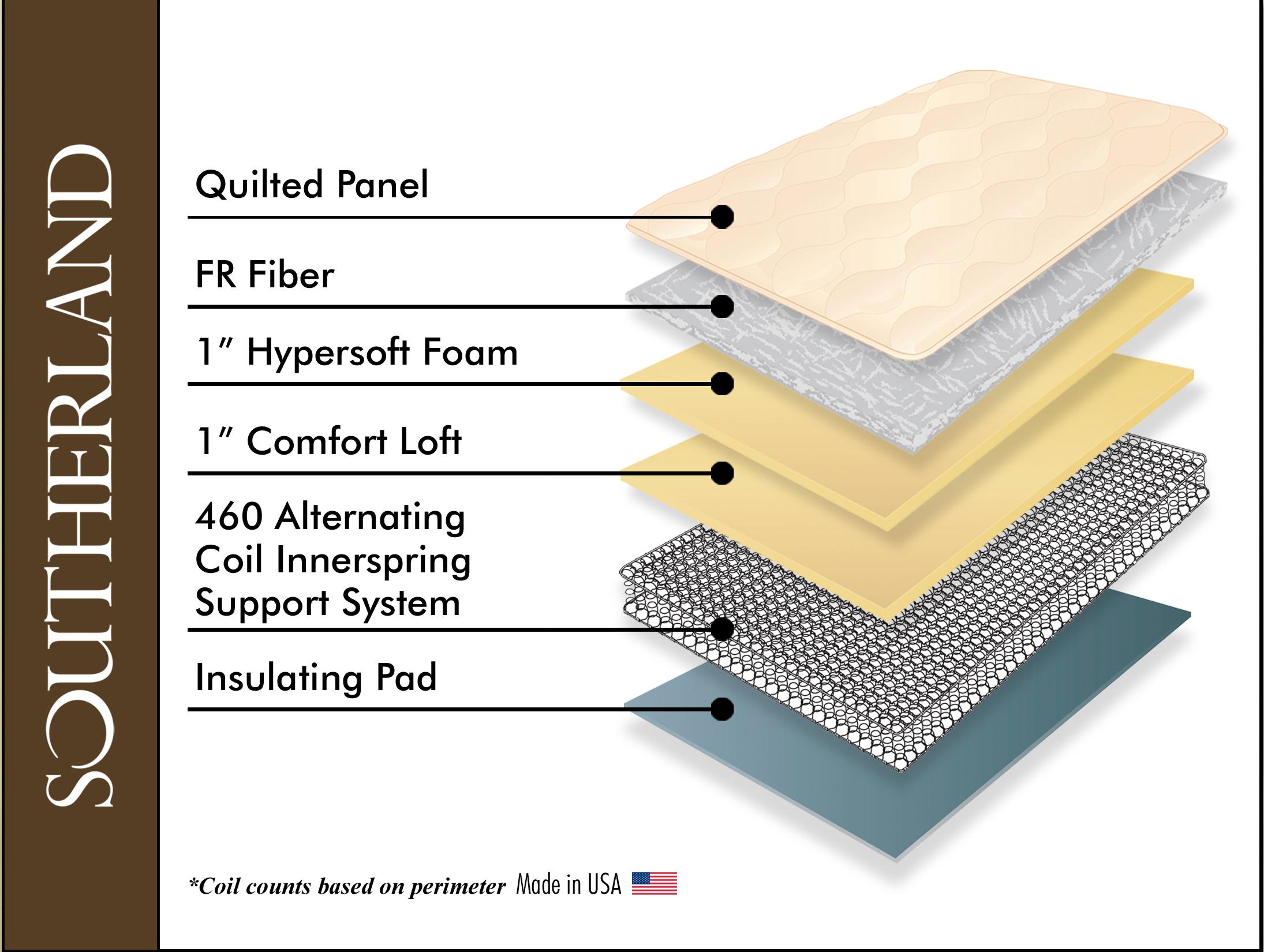 Southerland Bedding Co Southerland Queen Alpine Plush Mattress