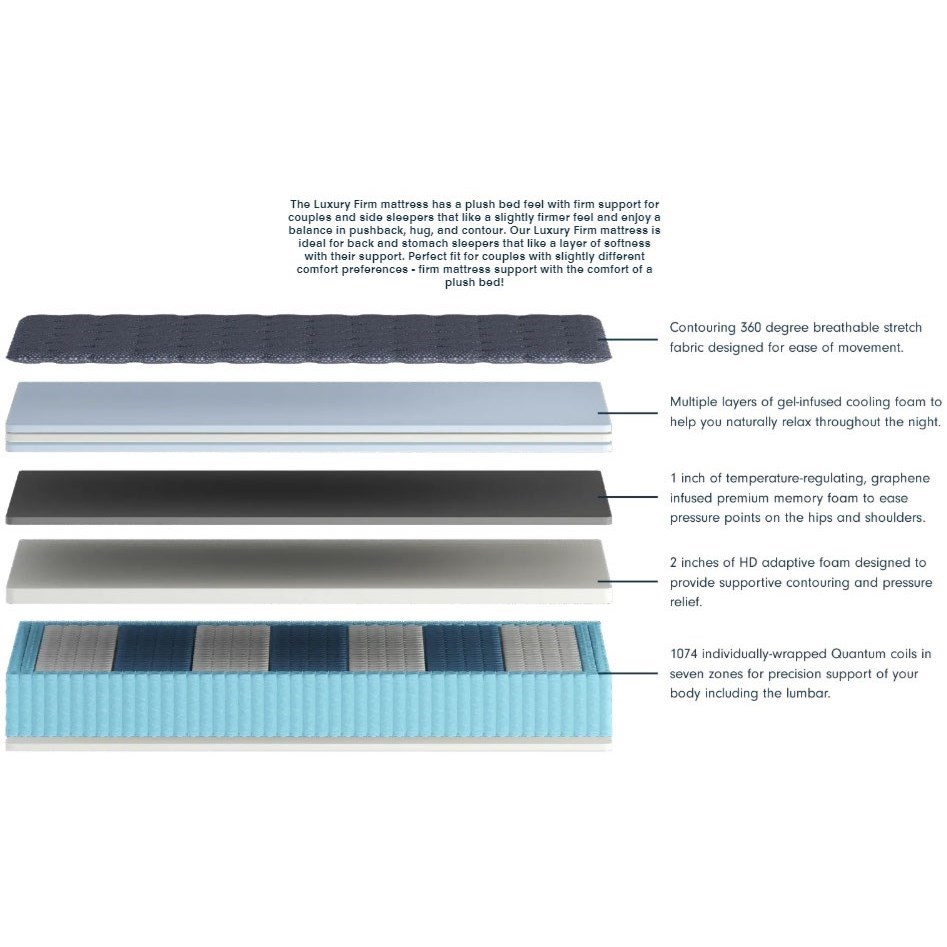 Symbol Mattress Luuf Luxury Firm Luftluxfm T Twin Luxury Firm Hybrid Mattress In A Box Becker Furniture Mattresses