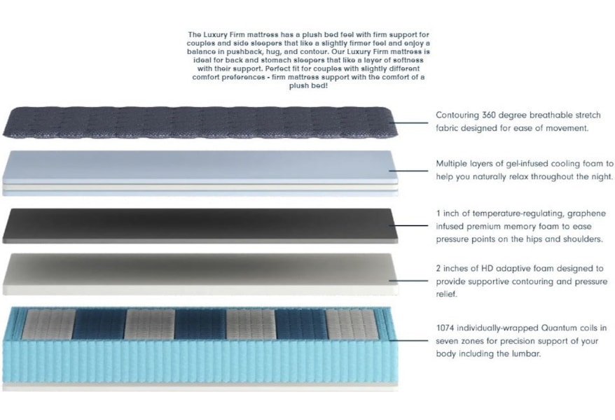 Symbol Mattress Luuf Luxury Firm Luftluxfm T Twin Luxury Firm Hybrid Mattress In A Box Becker Furniture Mattresses