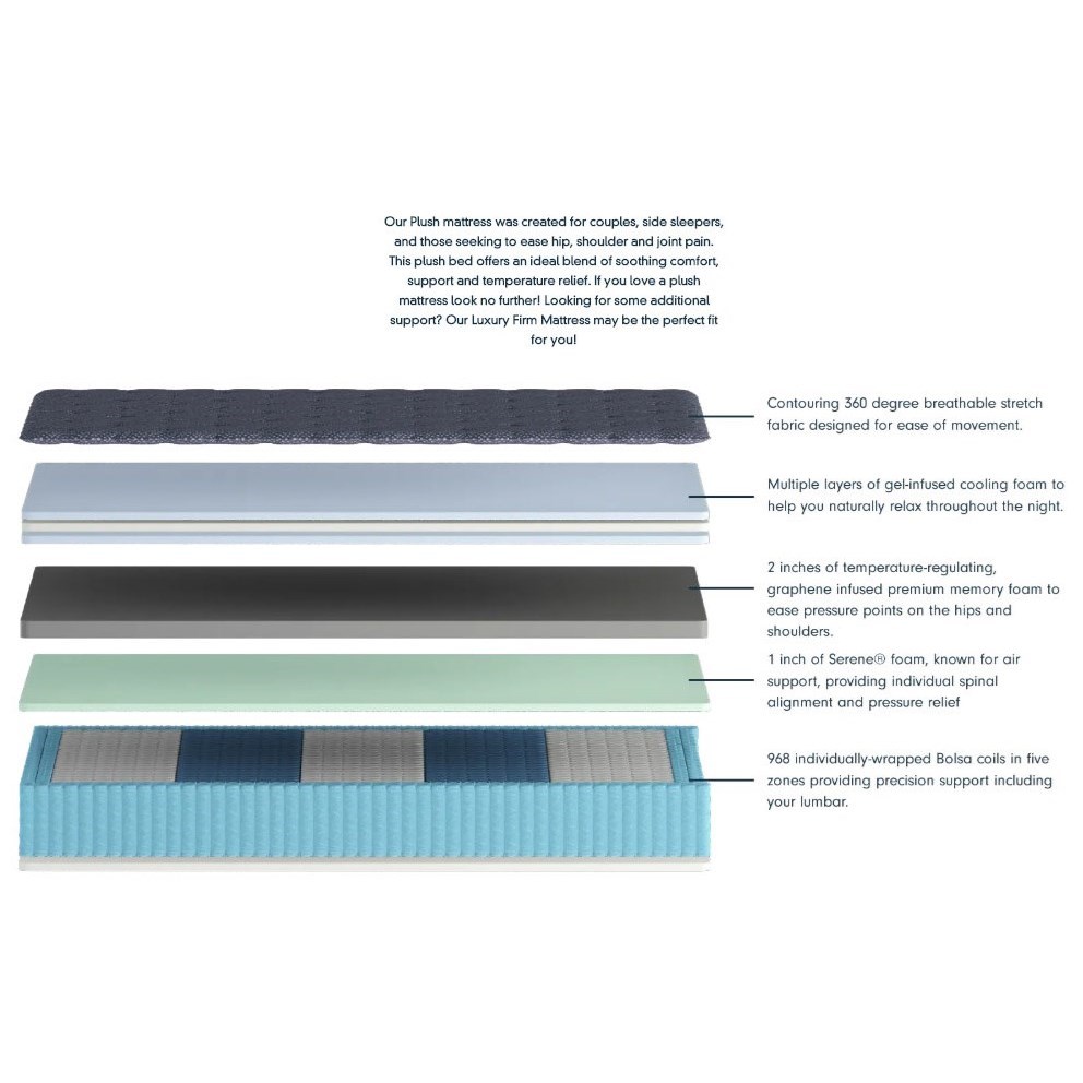 North Central Stampings Manufacturing Inc Blaine Minnesota Mn 55449