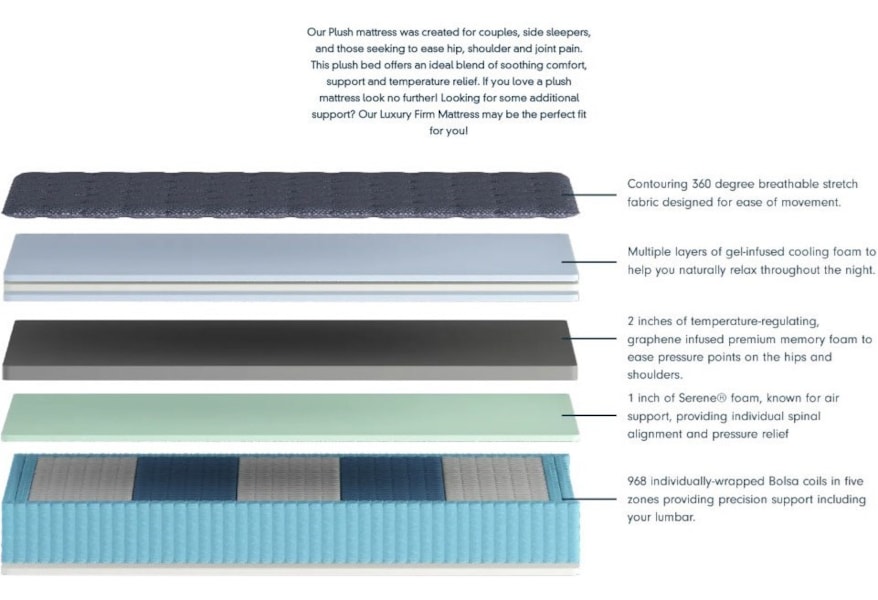Symbol Mattress Luuf Plush Luftpl T Twin Plush Hybrid Mattress In A Box Becker Furniture Mattresses