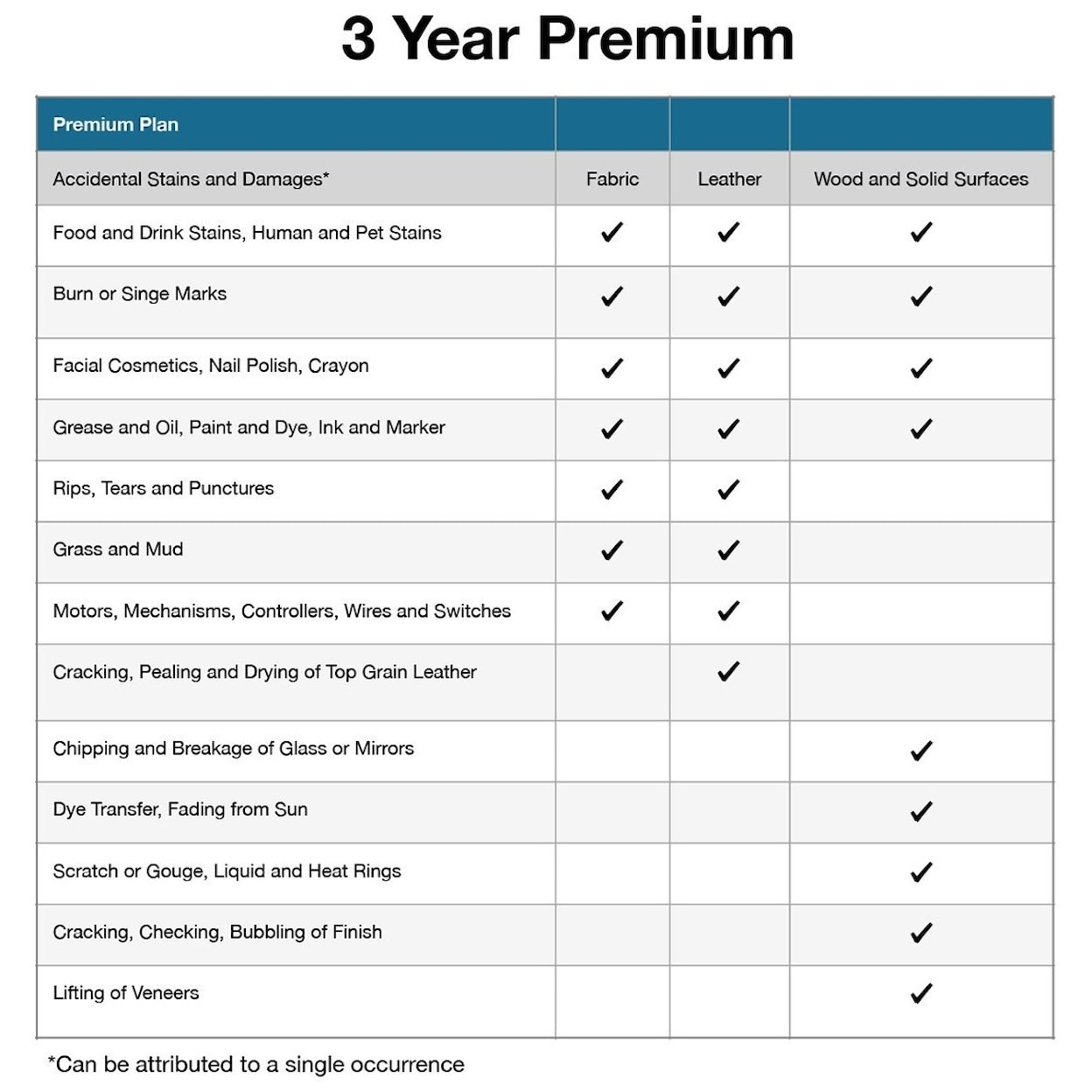 Sam Levitz   $1500-$1999 3 Year Protection Plan