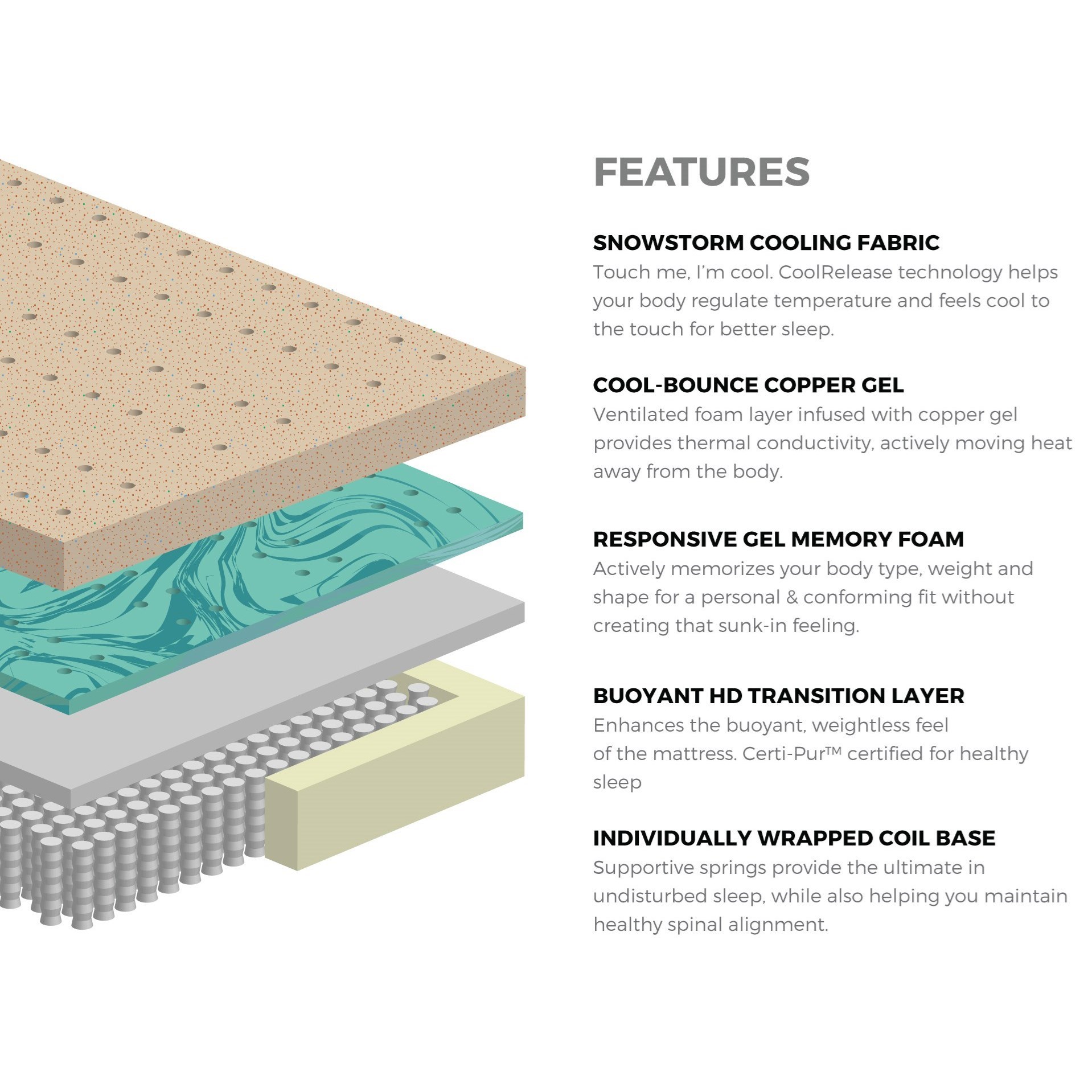Queen Hybrid Cooling Med Mattress-in-a-Box