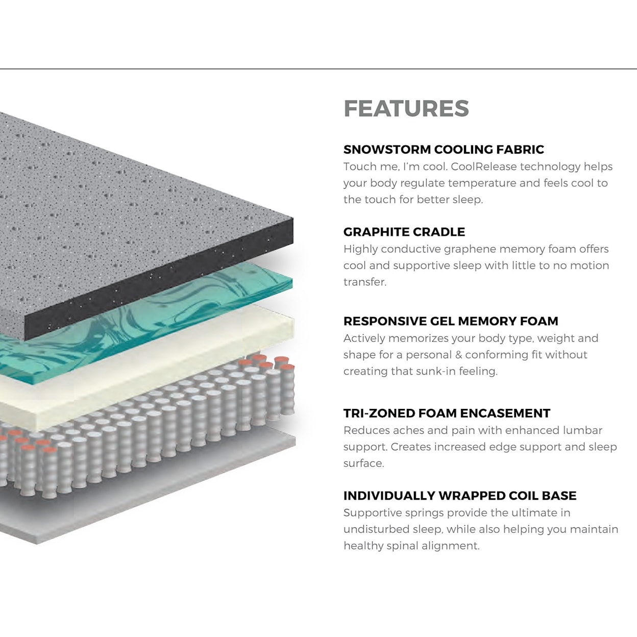 Sleep Shop Mattress Graphene Elite Medium King Medium Firmness Euro Top LP Set