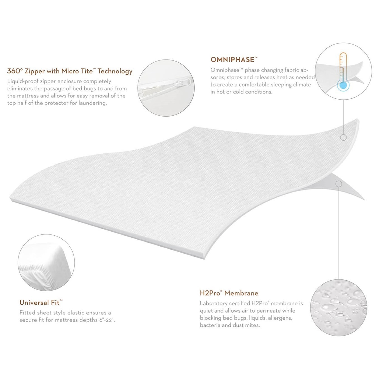 Malouf Encase Omniphase Standard Encase Omniphase Pillow Protector