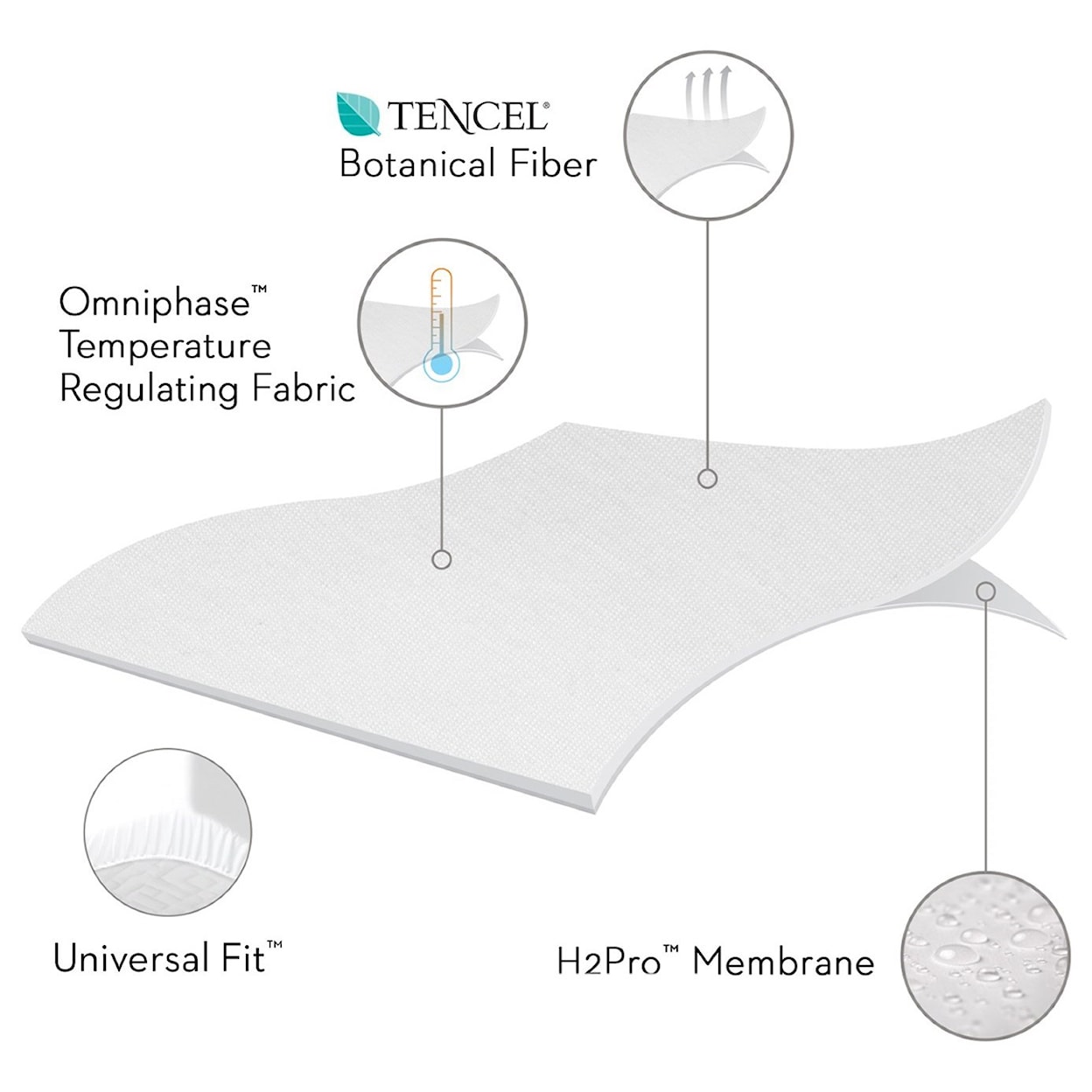 Malouf Five 5ided Omniphase Twin Five 5ided Mattress Protector