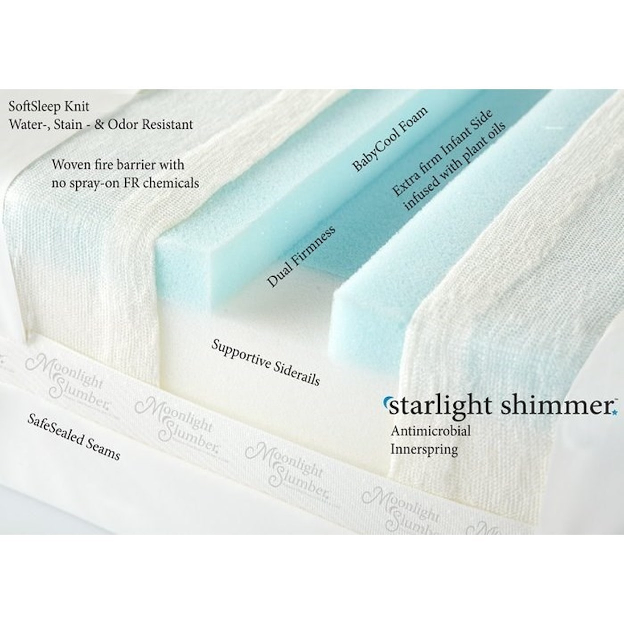 Moonlight Slumber Moonlight Slumber - Starlight Shimmer Shimmer Crib All Foam Mattress