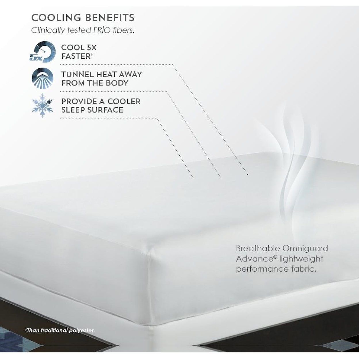 PureCare FRIO COOLING UNIVERSAL Queen Mattress Protector