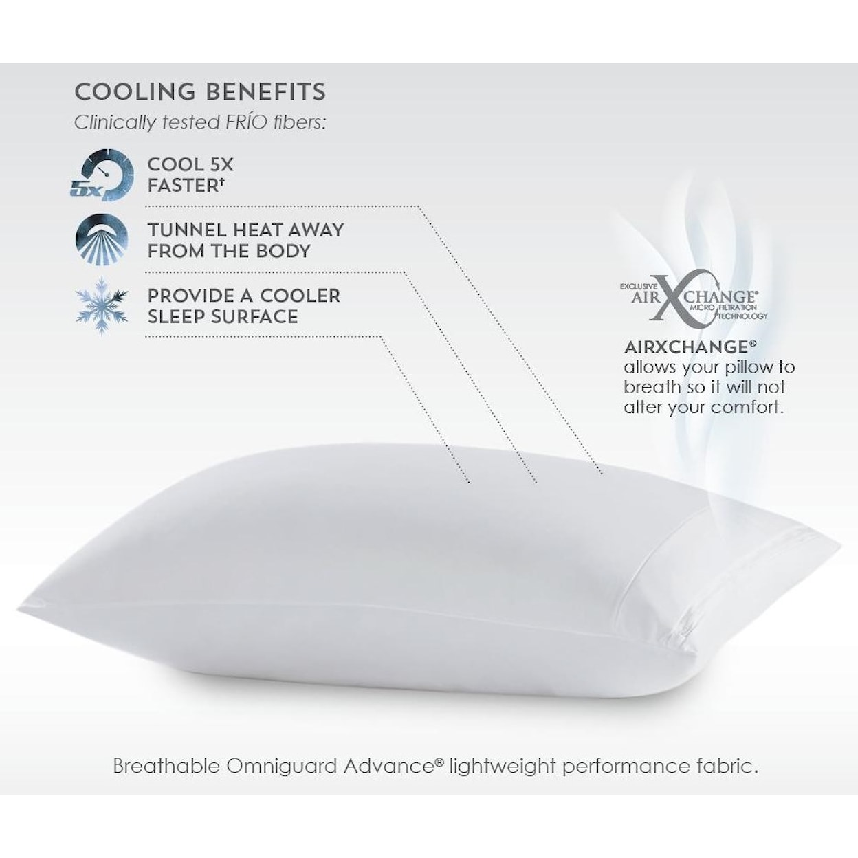 PureCare FRíO Pillow Protector Queen Pillow Protector