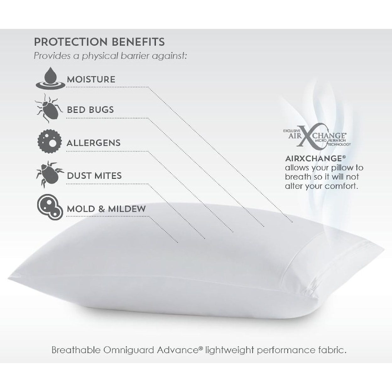 PureCare FRíO Pillow Protector Queen Pillow Protector