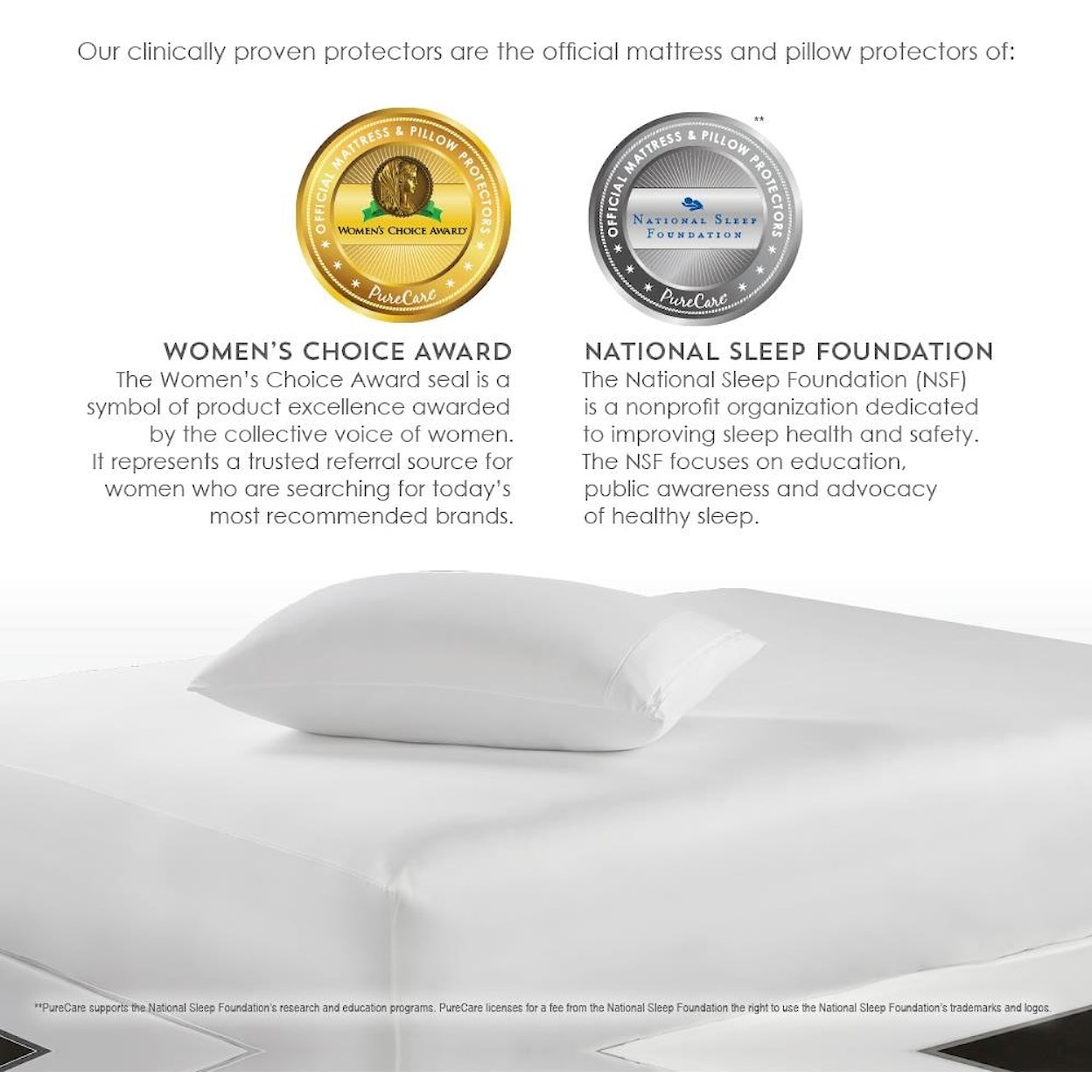 PureCare OmniGuard Air Exchange Queen Pillow Protector