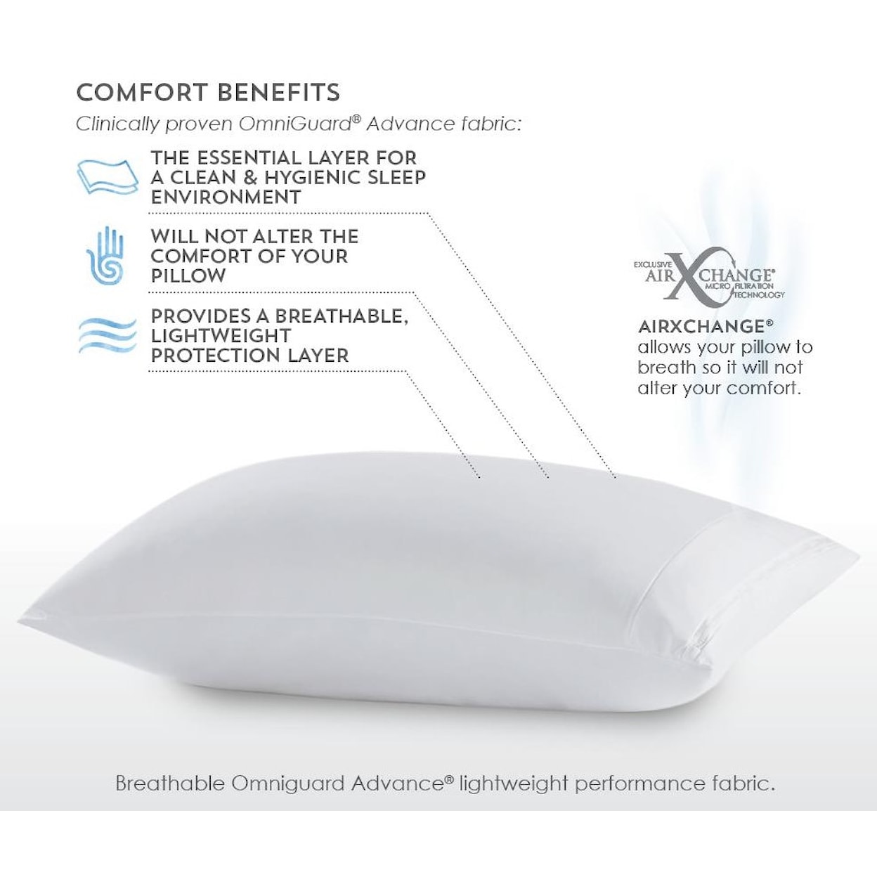 PureCare OmniGuard Air Exchange Queen Pillow Protector