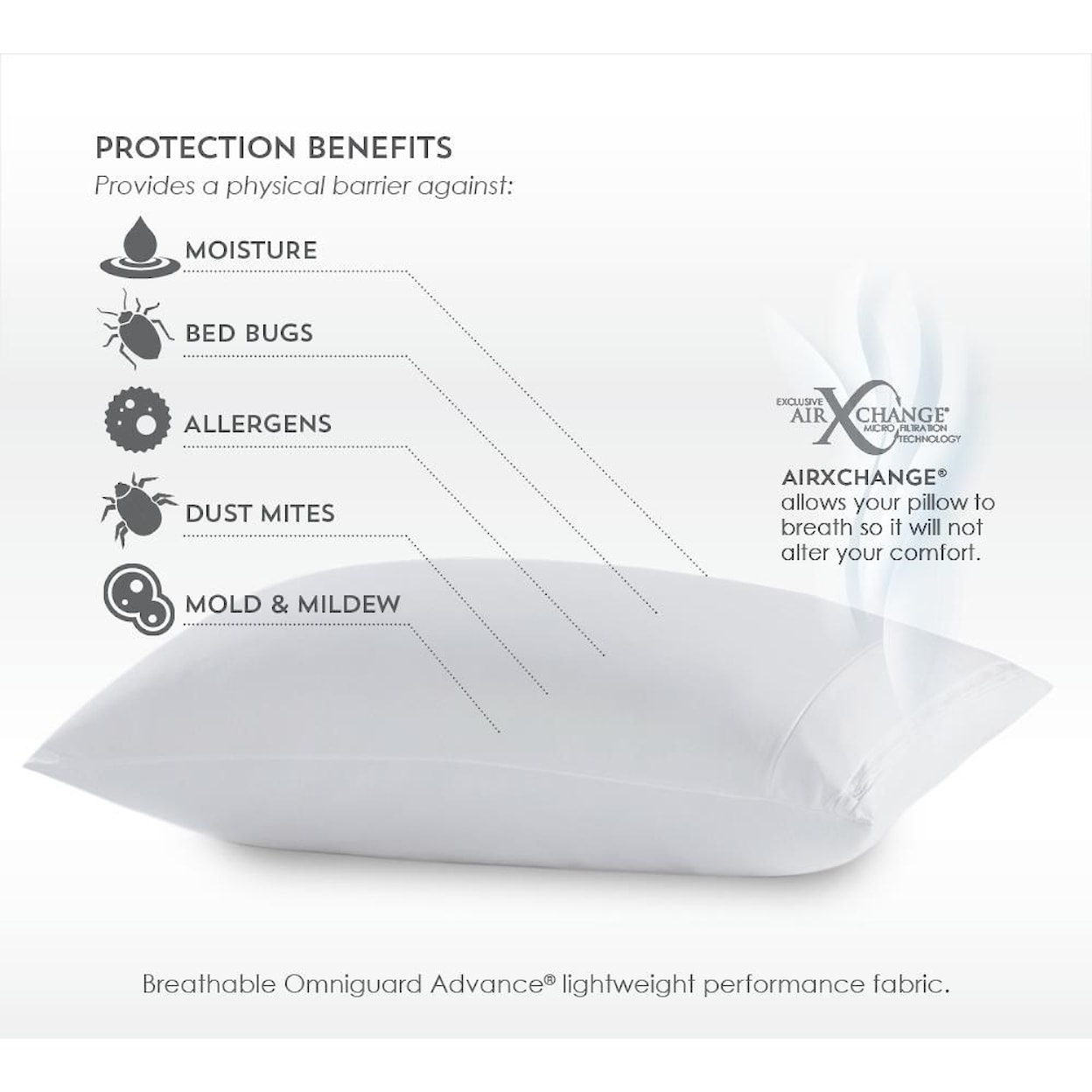 PureCare REVERSA TEMP Pillow Protector