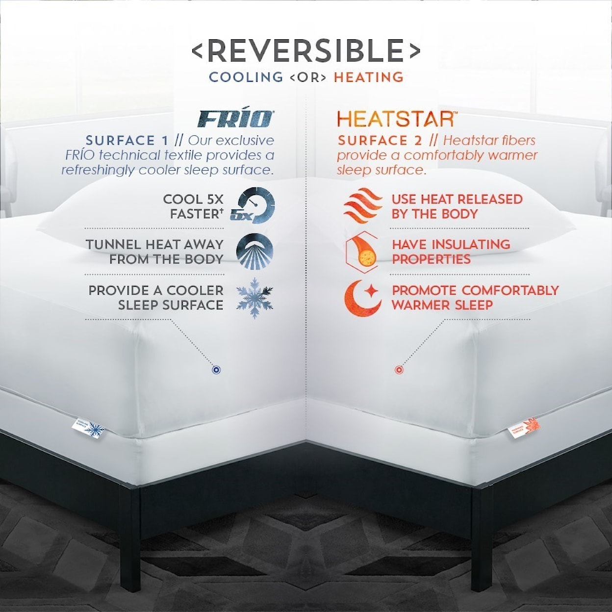 PureCare ReversaTemp 5 Sided Mattress Protector King Mattress Protector