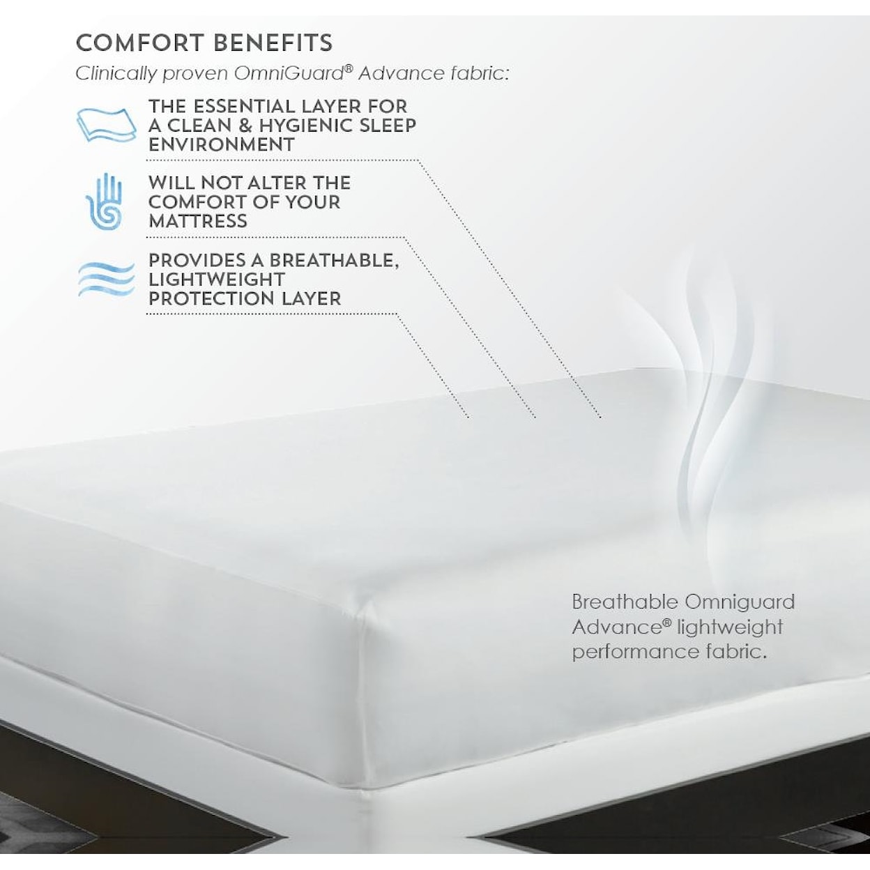 PureCare TOTAL ENCASE UNIVERSAL Twin XL Mattress Protector