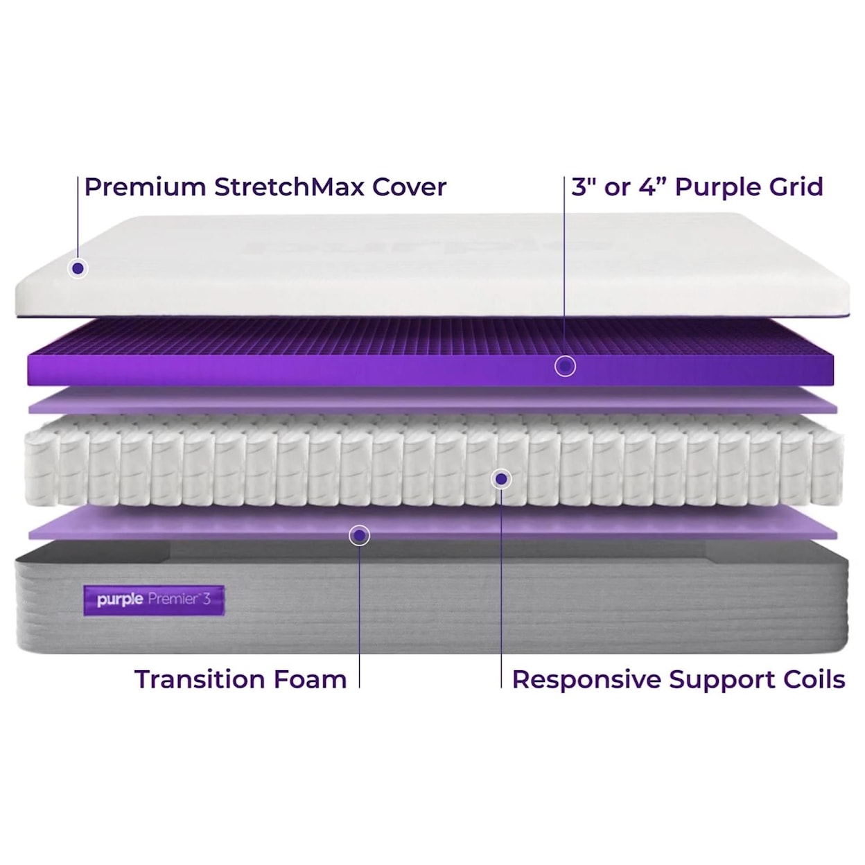 Purple Purple Hybrid Premier 3 Premier Full Mattress