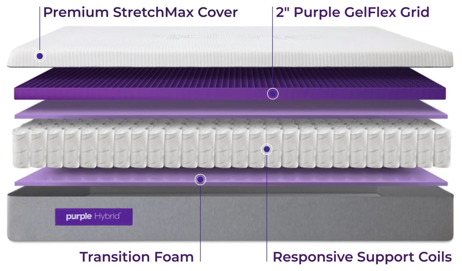 Purple Purple Hybrid Cal King 11" Purple Hybrid Mattress