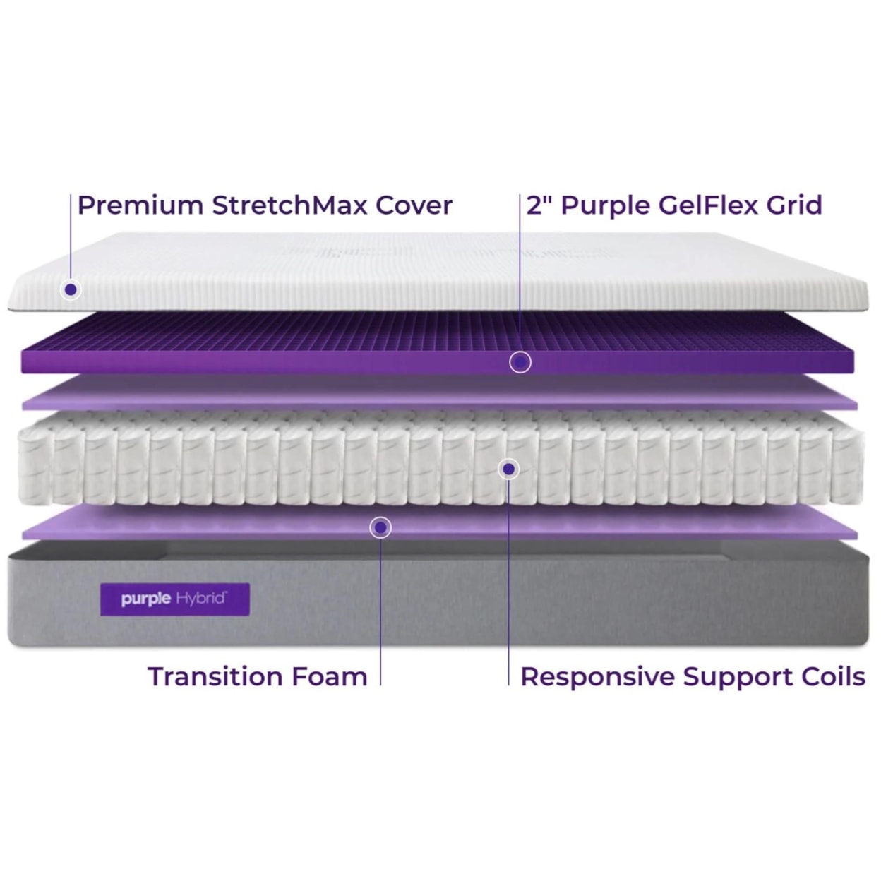 Purple Purple Hybrid Queen 11" Purple Hybrid Mattress