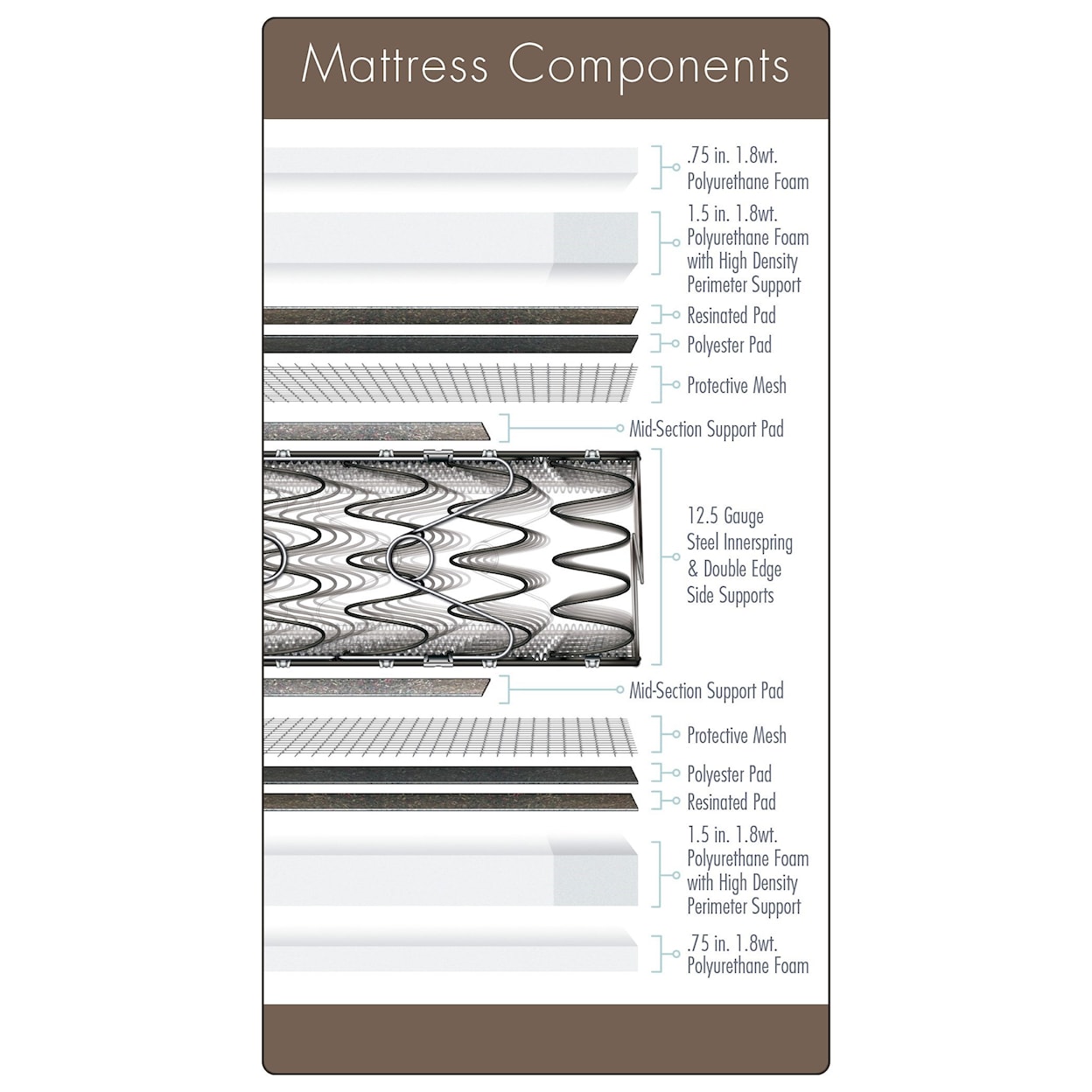 Amish Handcrafted Monarch Elite Firm Twin Firm DS Lo-Pro Innerspring Mattress Set