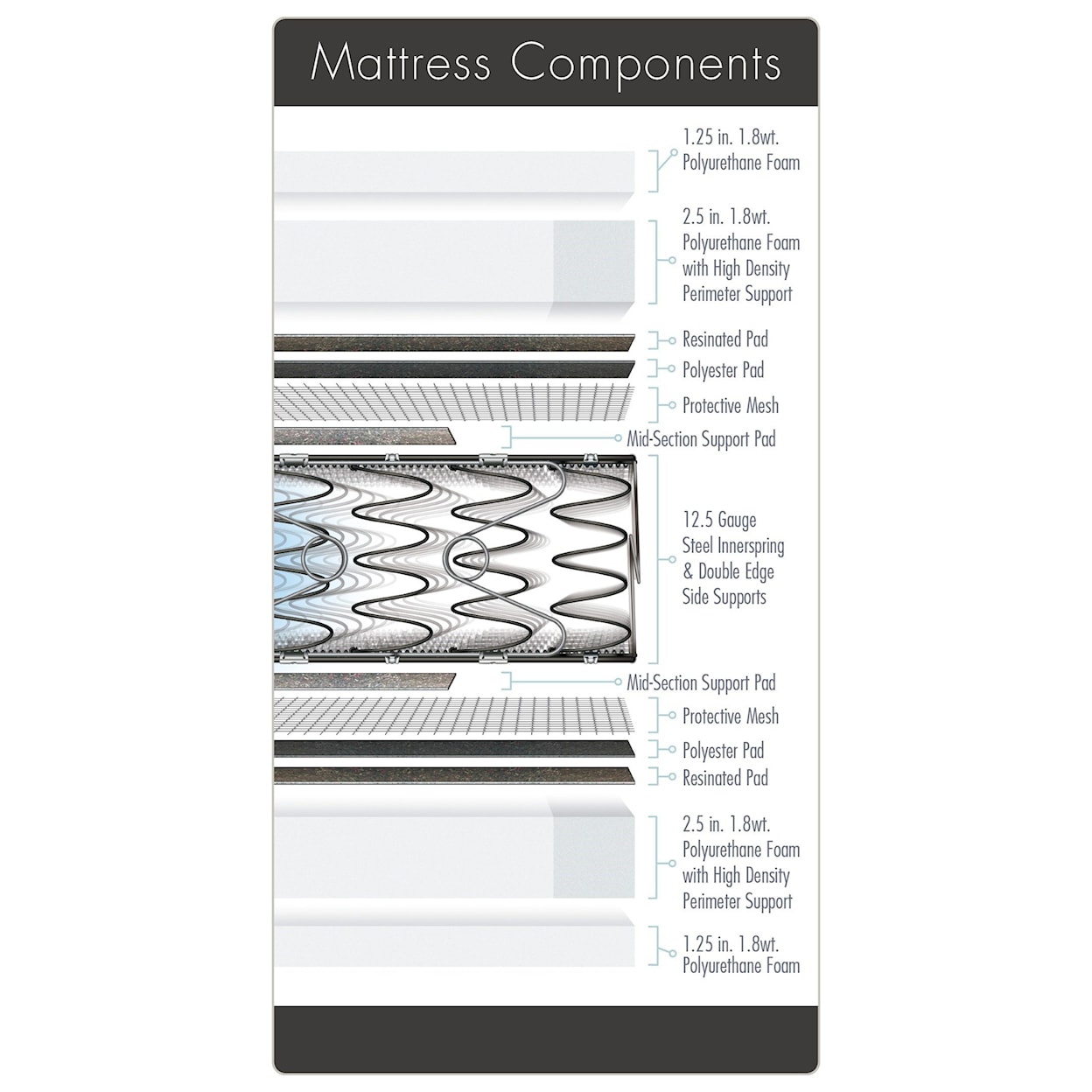 Amish Handcrafted Monarch Elite Plush Premier Full Plush DS Lo-Pro InnerspringMattress Set