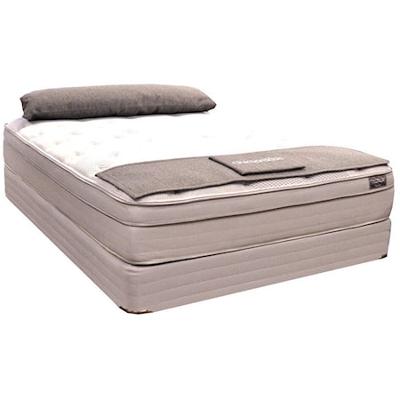 Queen Euro Top Pocketed Coil Mattress Set