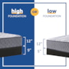 Sealy B3 Cushion Firm Full Cushion Firm Mattress Set