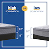 Sealy B3 Pillowtop Plush Full 14" Plush Mattress Set