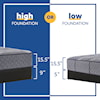 Sealy Crown Estate Plush Hybrid TT B8 Queen 15 1/2" Plush Hybrid Mattress LP Set