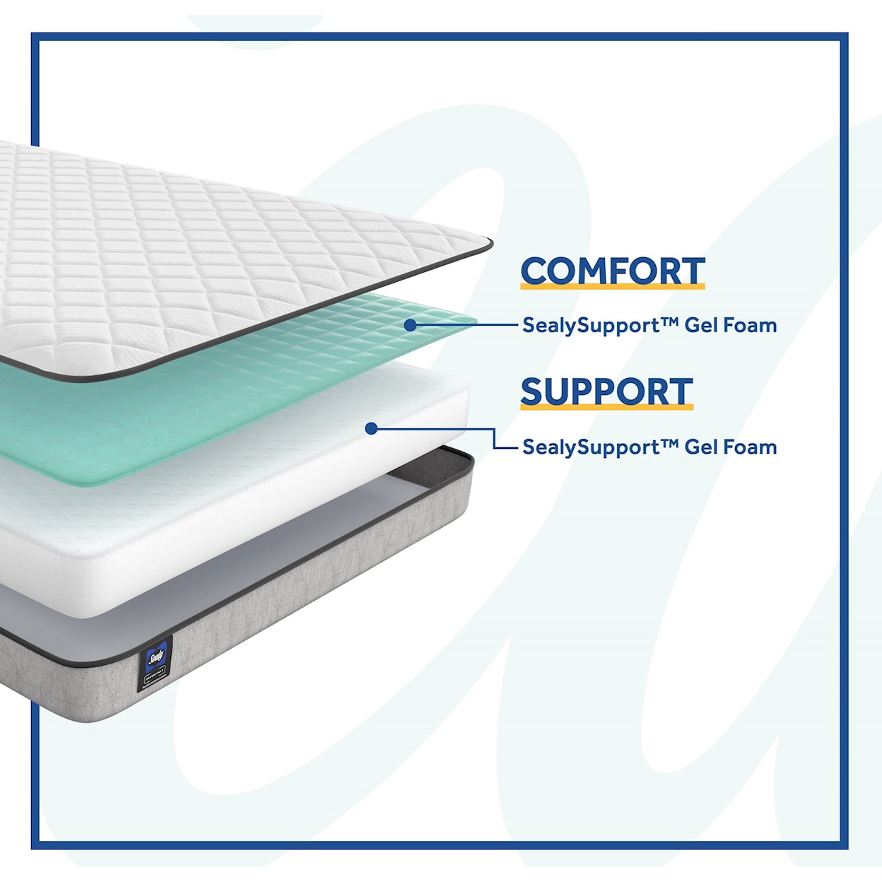 Sealy ESS1 Essentials Innerspring TT Twin 5 1/2" Mattress