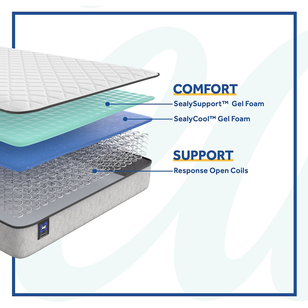 Sealy ESS3 Essentials Innerspring Firm TT Twin 8 1/2" Firm Innerspring Mattress Set