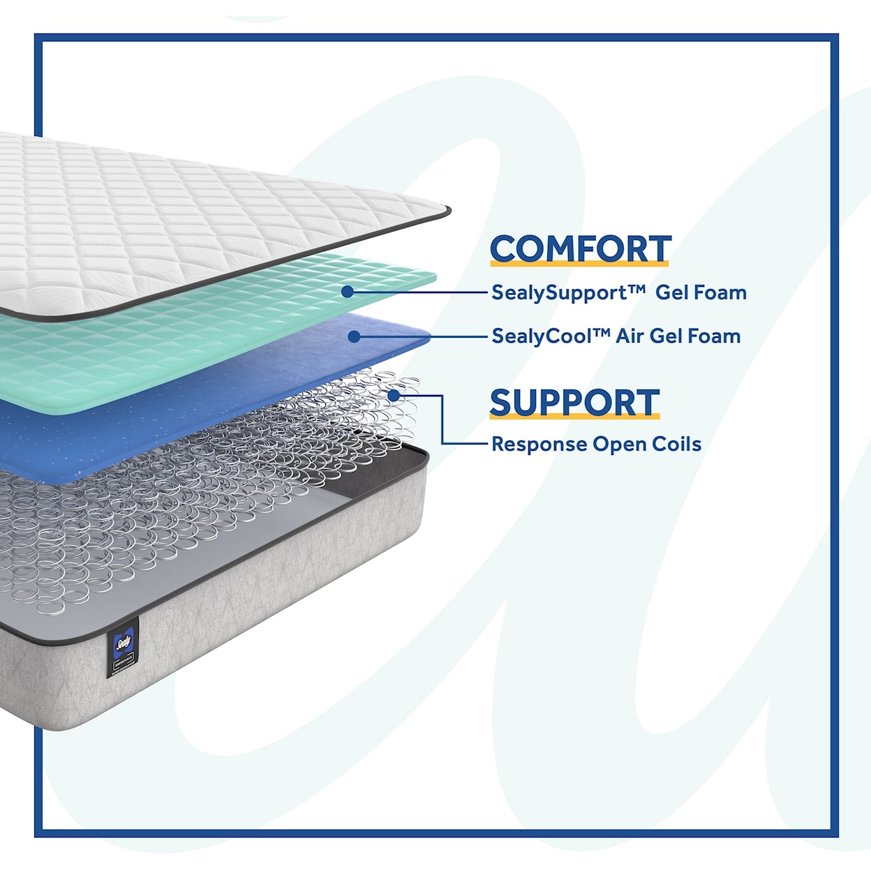 Sealy ESS5 Essentials Innerspring Firm TT Twin 10" Firm Innerspring Mattress