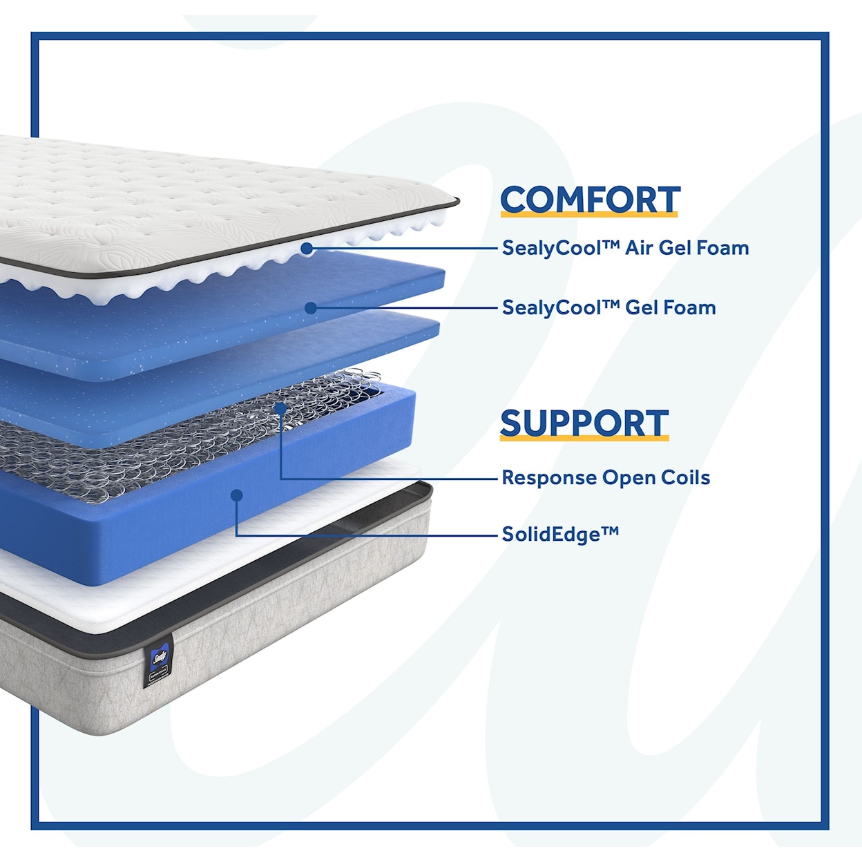 Sealy ESS7 Essentials Innerspring Medium FXET Cal King 12" Medium FXET Mattress Set