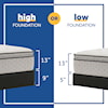 Sealy Deaton Twin 13" Soft Euro Pillow Top Mattress Set