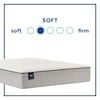 Sealy ESS7 Essentials Innerspring Soft FXET Twin 12" Soft FXET Mattress