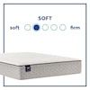 Sealy ESS7 Essentials Innerspring Soft FXET Full 12" Soft FXET Mattress Set