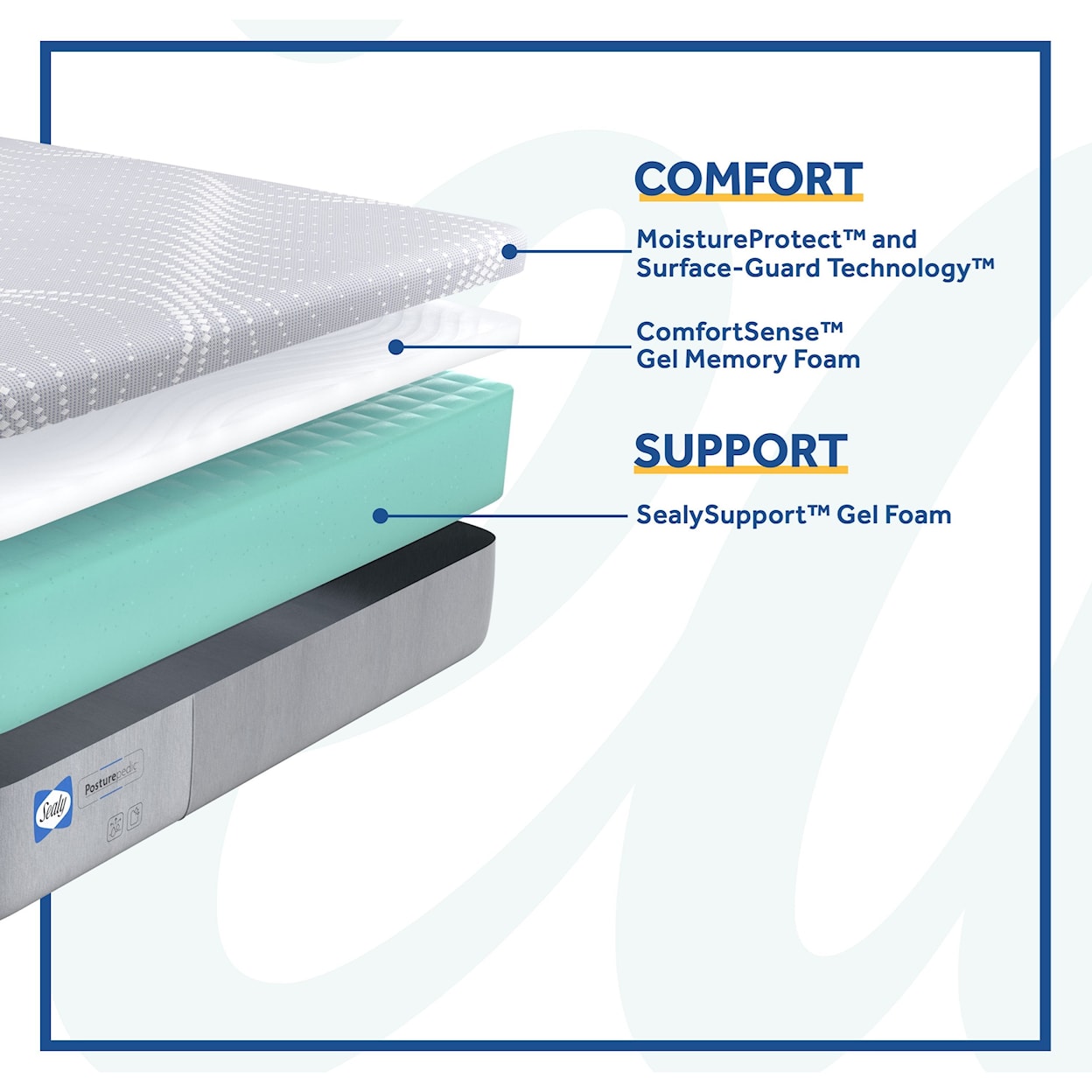 Sealy PPF1 Posturpedic Foam Firm Twin 11" Firm Gel Memory Foam Set