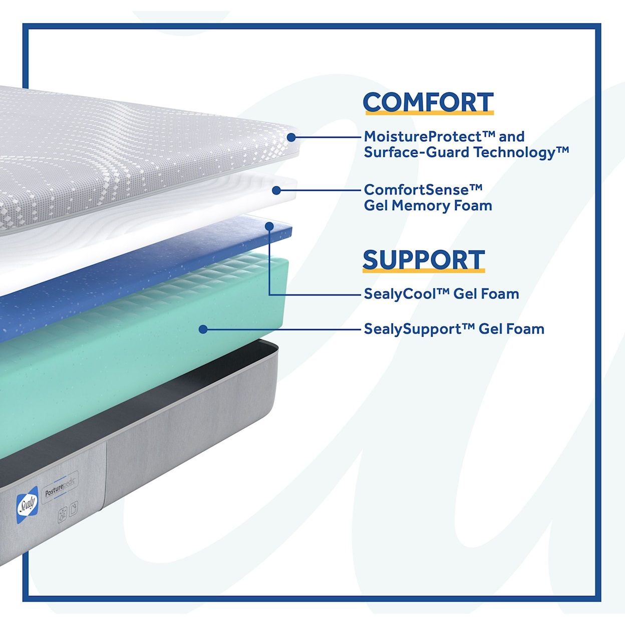 Sealy PPF3 Posturpedic Foam Medium Twin XL 12" Medium Gel Memory Foam Mattress