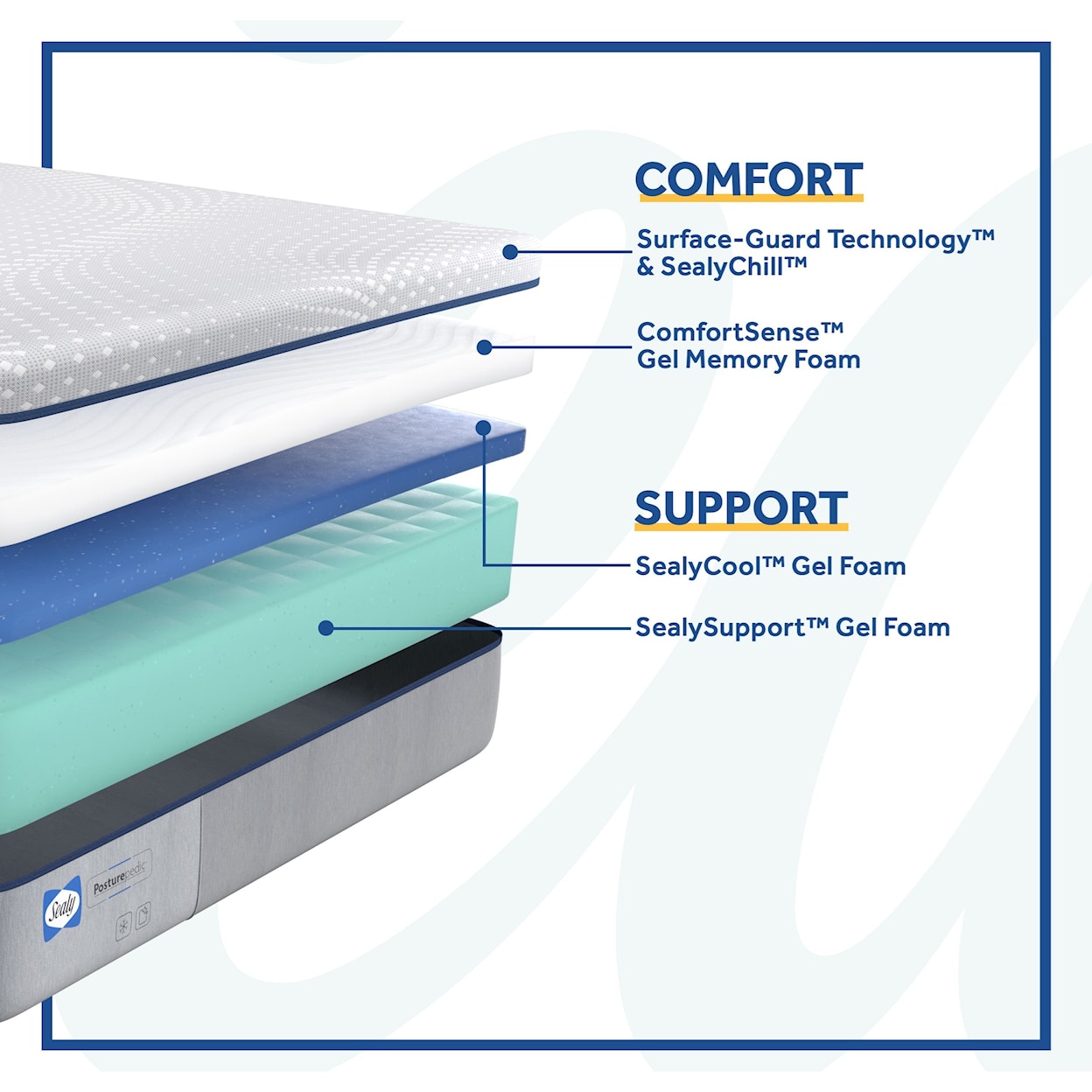 Sealy PPF5 Posturpedic Foam Firm Queen 13" Firm Gel Memory Foam Adj Set