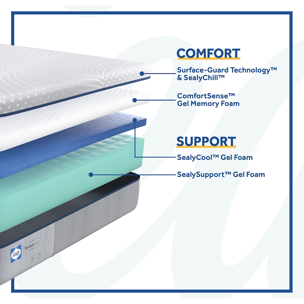 Sealy PPF5 Posturpedic Foam Soft Twin 13" Soft Gel Memory Foam Set