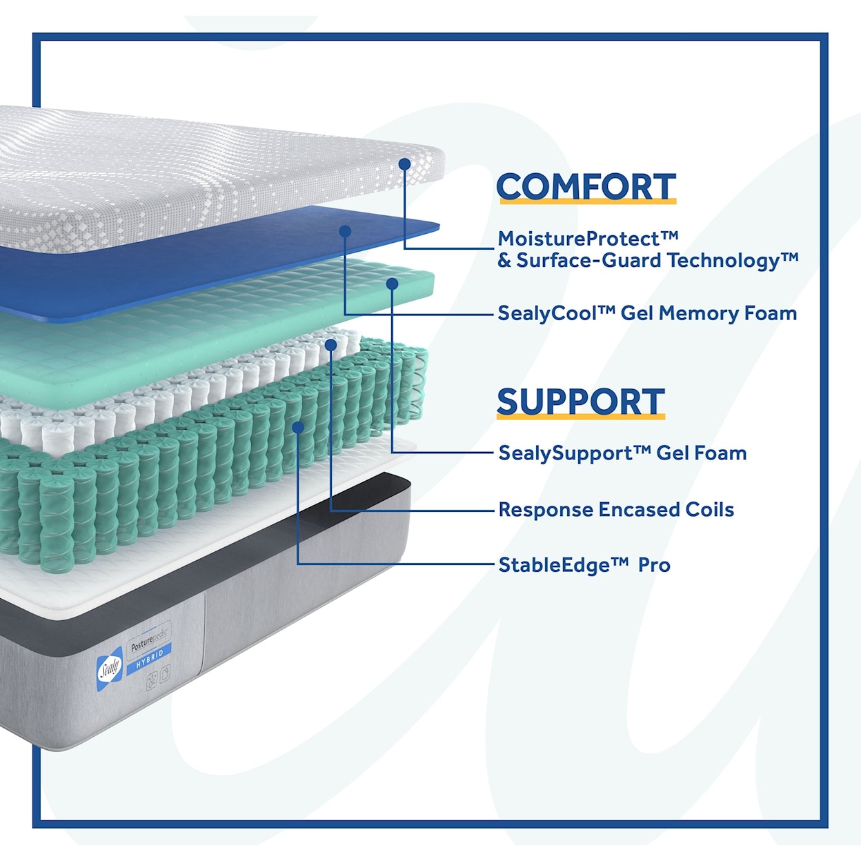 Sealy PPH1 Posturpedic Hybrid Firm Cal King 11" Firm Hybrid Mattress Set