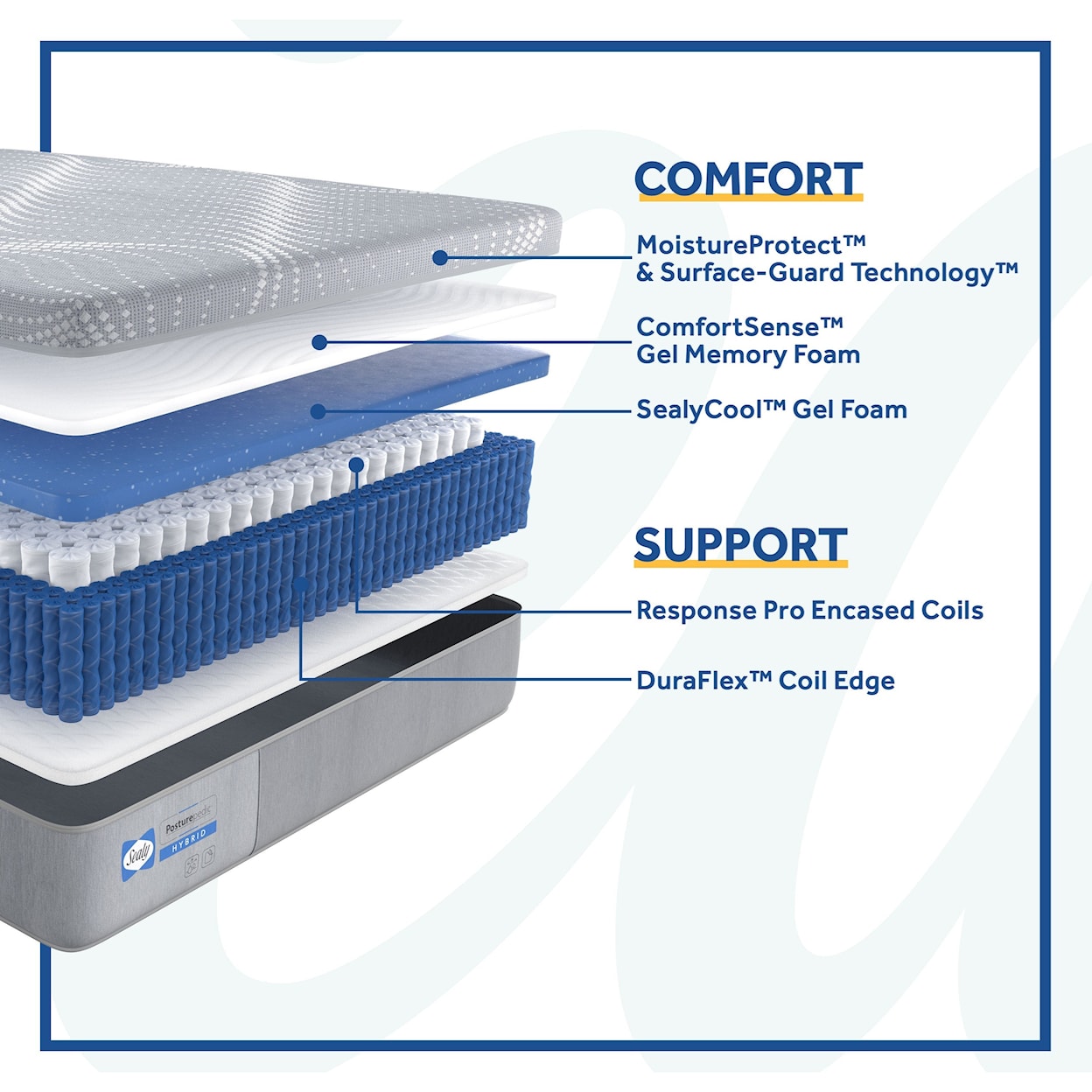 Sealy PPH3 Posturpedic Hybrid Medium Twin 12" Medium Hybrid Low Profile Set