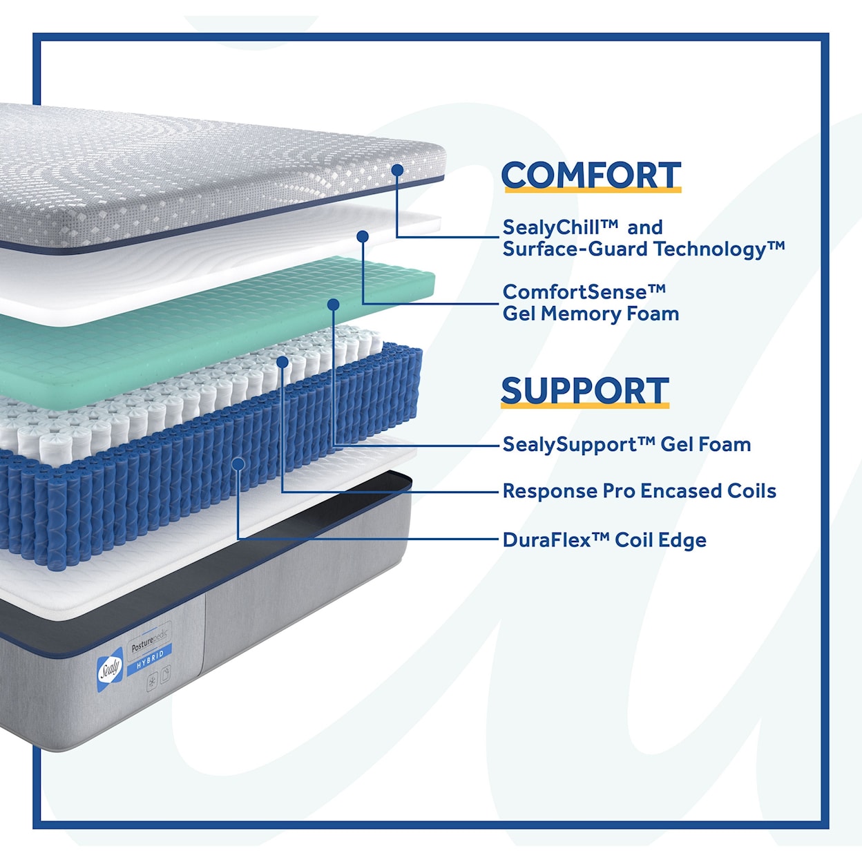 Sealy PPH5 Posturpedic Hybrid Firm Cal King 13" Firm Hybrid Mattress Set