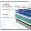 Sealy PPS3 Posturpedic Innerspring Firm FXET Twin 13" Firm FXET Mattress Set